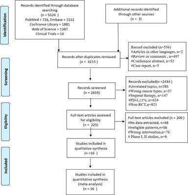 Comparison of the efficacy and safety in the treatment strategies between chemotherapy combined with antiangiogenic and with immune checkpoint inhibitors in advanced non-small cell lung cancer patients with negative PD-L1 expression: A network meta-analysis